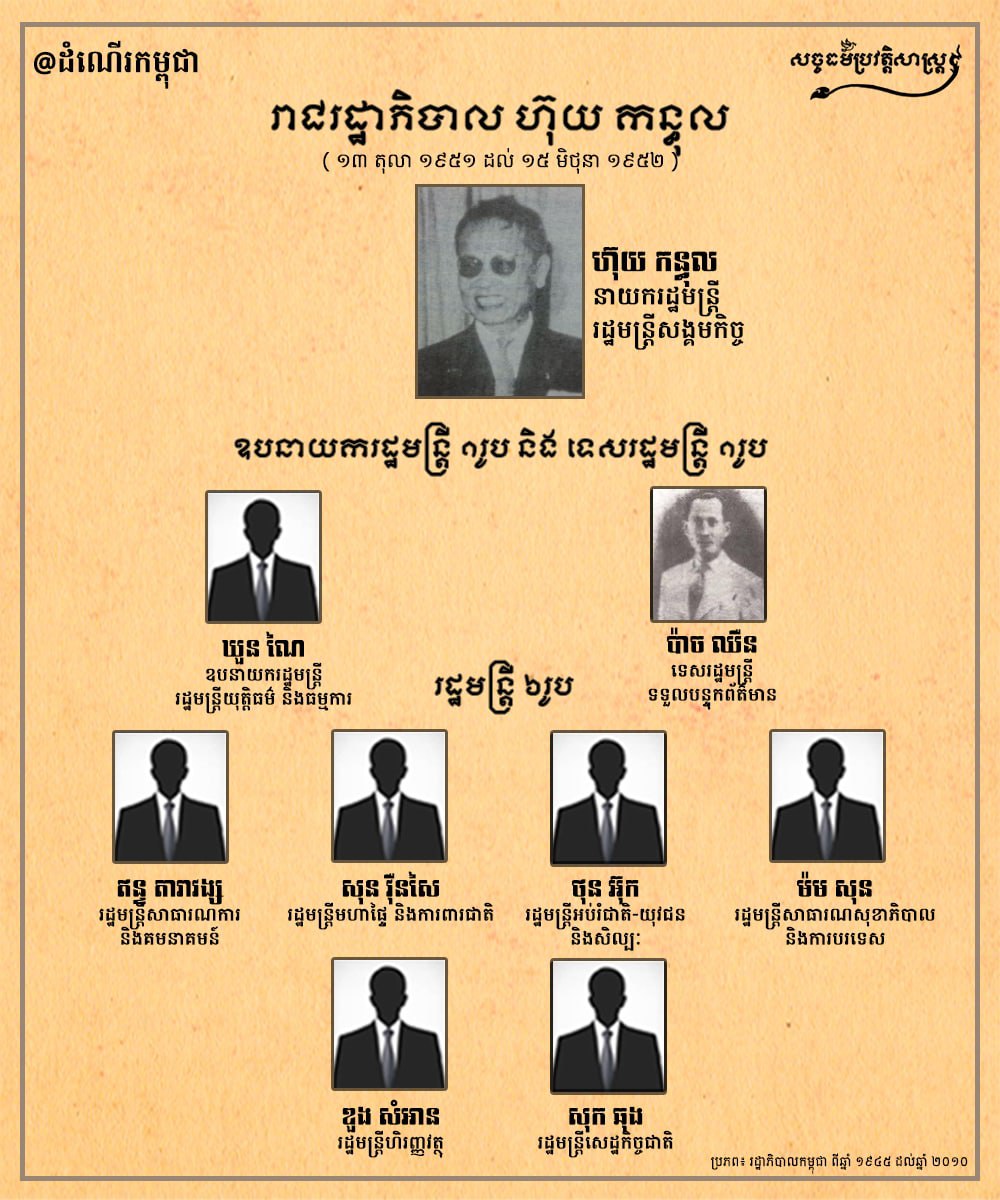 រាជរដ្ឋាភិបាល ហ៊ុយ កន្ធុល ១៣ តុលា ១៩៥១ ដល់ ១៥ មិថុនា ១៩៥២