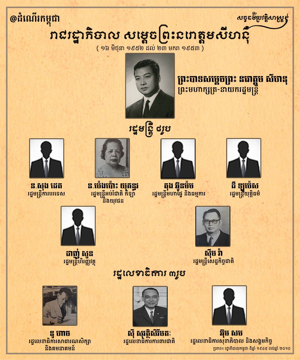 រាជរដ្ឋាភិបាល សម្ដេចព្រះនរោត្ដម សីហនុ
