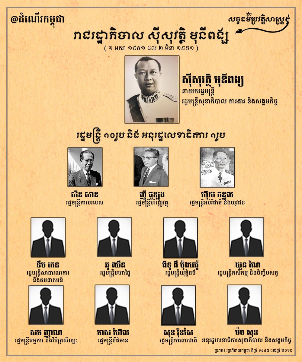 រាជរដ្ឋាភិបាល ស៊ីសុវត្ថិ មុនីពង្ស ១ មករា ១៩៥១ ដល់ ២ មីនា ១៩៥១