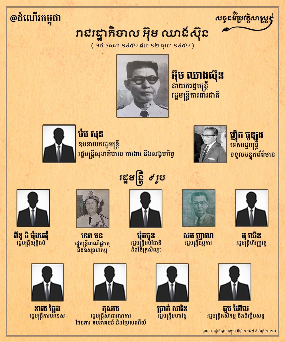 រាជរដ្ឋាភិបាល អ៊ុម ឈាងស៊ុន ១៤ ឧសភា ១៩៥១ ដល់ ១២ តុលា ១៩៥១