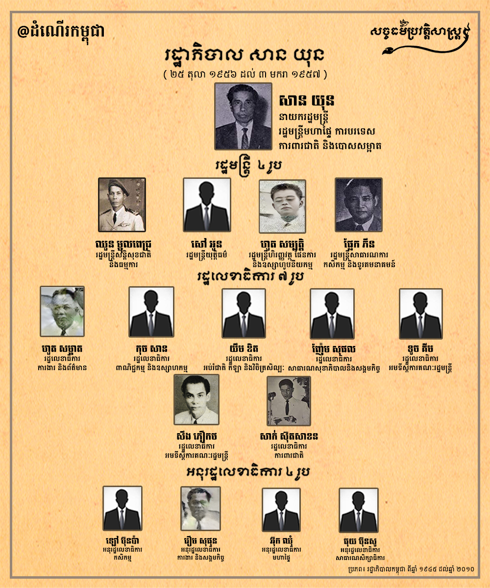 រដ្ឋាភិបាល សាន យុន