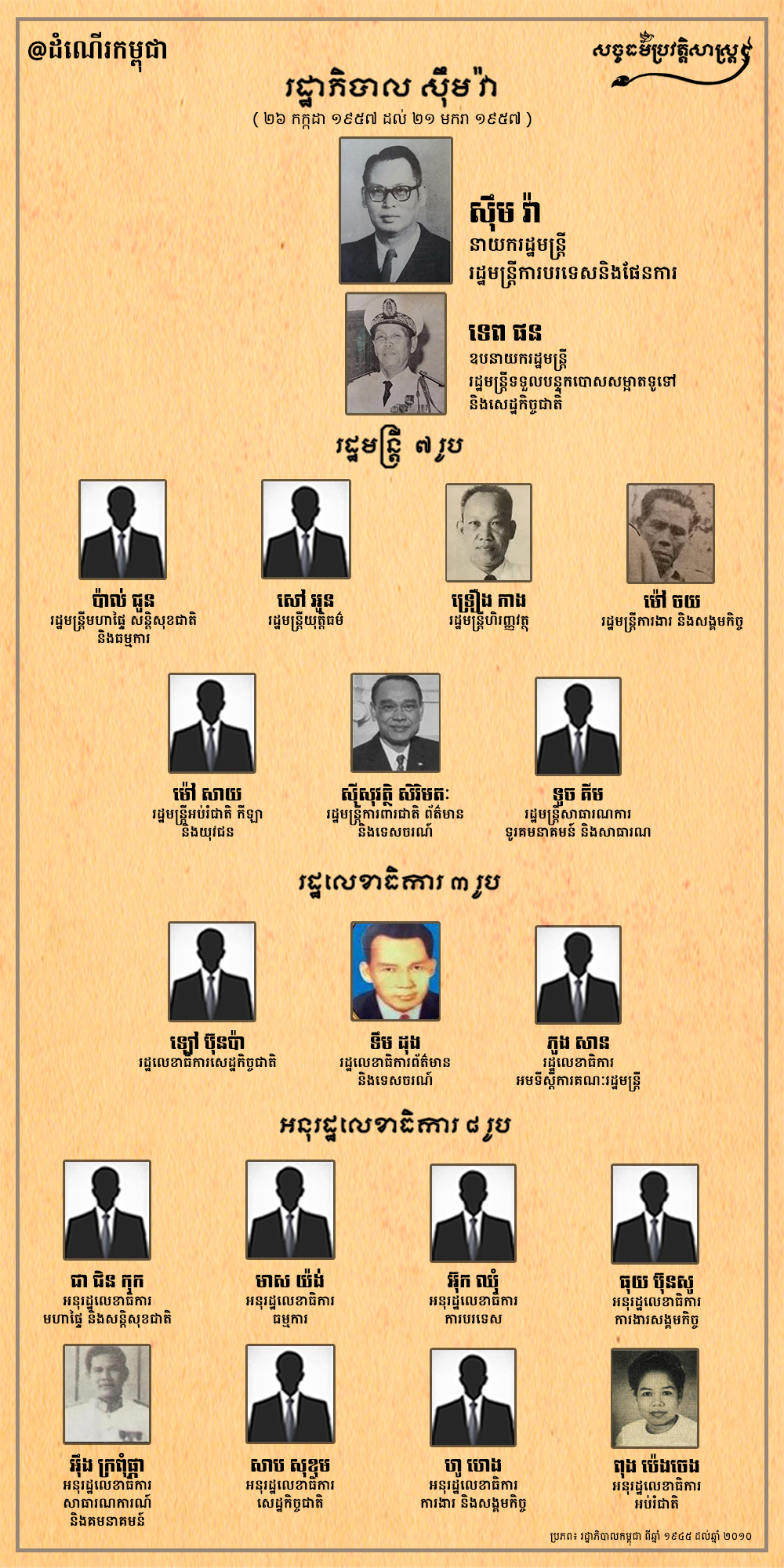 រដ្ឋាភិបាល ស៊ឹម វ៉ា