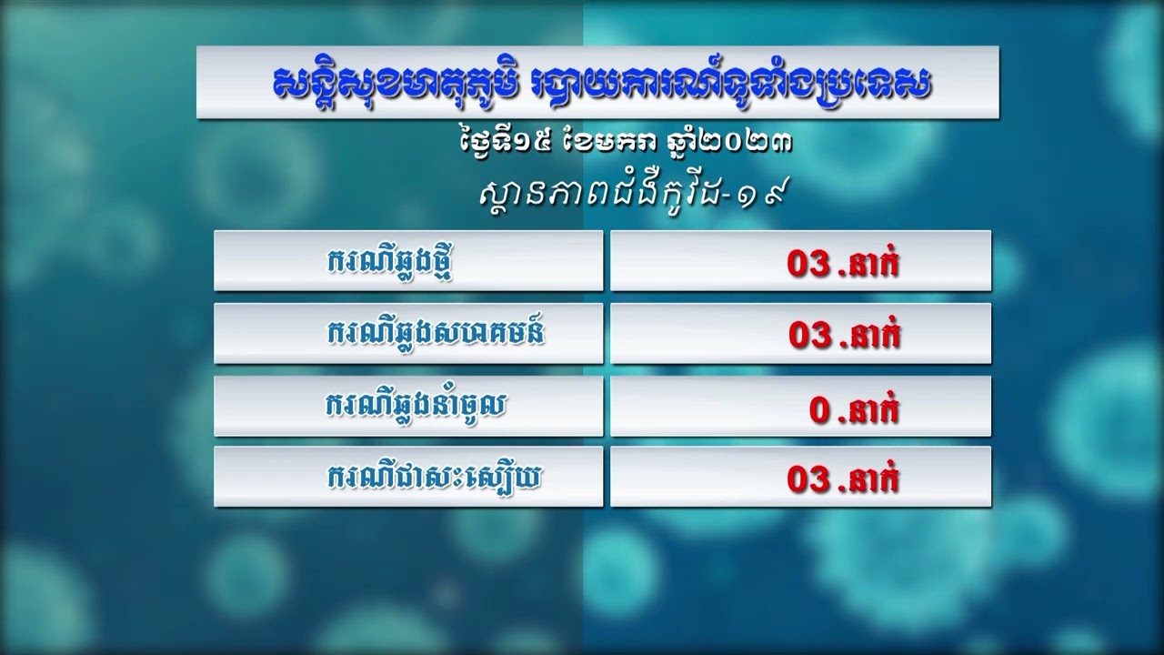កម្មវិធី៖ សន្តិសុខមាតុភូមិប្រចាំថ្ងៃទី១៥ មករា ឆ្នាំ២០២៣ (មានវីដេអូ)