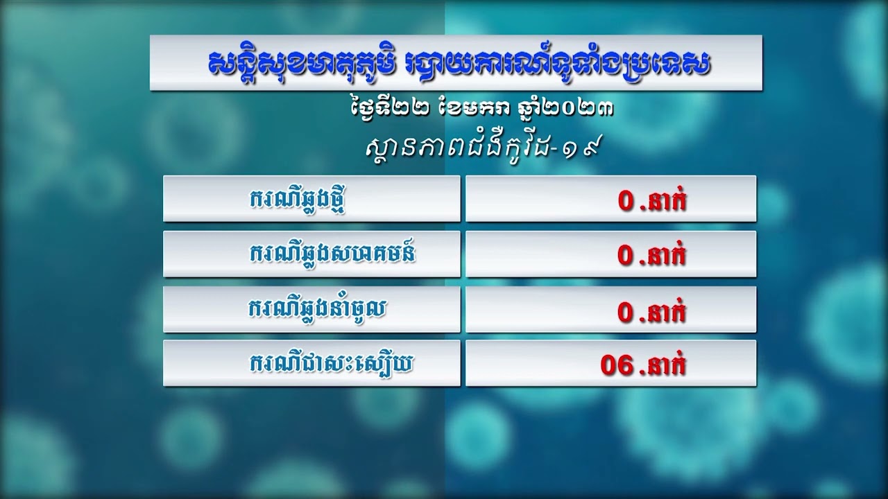 កម្មវិធី៖ សន្តិសុខមាតុភូមិប្រចាំថ្ងៃទី២២ មករា ឆ្នាំ២០២៣ (មានវីដេអូ)
