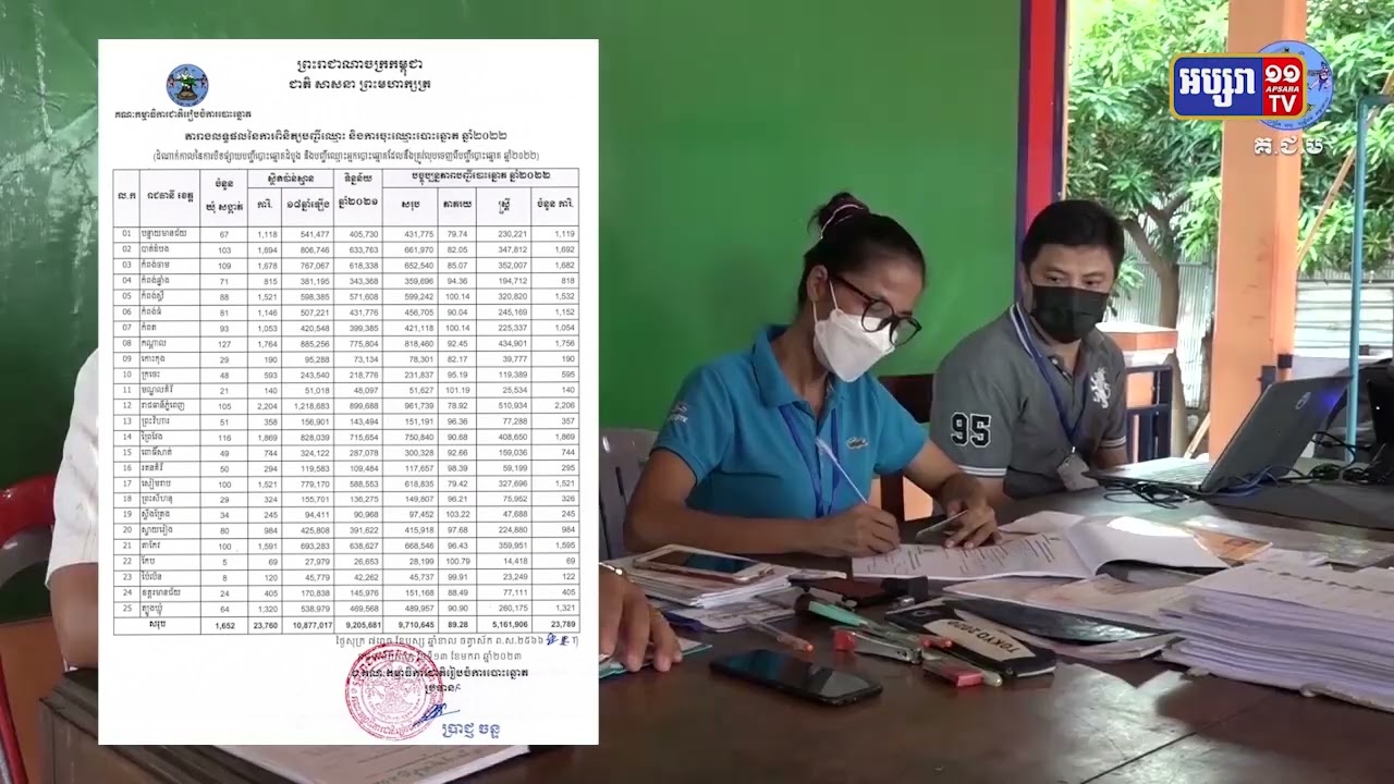 គជបបញ្ជាក់ការលុបឈ្មោះចោលចំនួនជាង២៧ម៉ឺន (Video Inside)នាក់