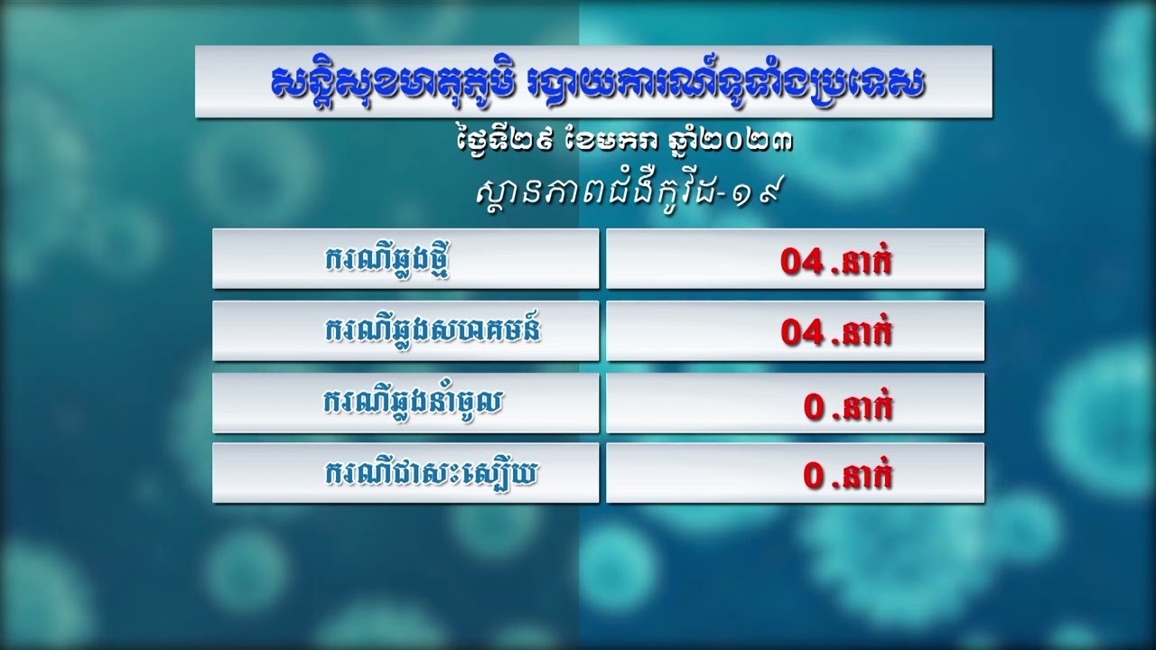 កម្មវិធី៖ សន្តិសុខមាតុភូមិប្រចាំថ្ងៃទី២៩ មករា ឆ្នាំ២០២៣ (មានវីដេអូ)