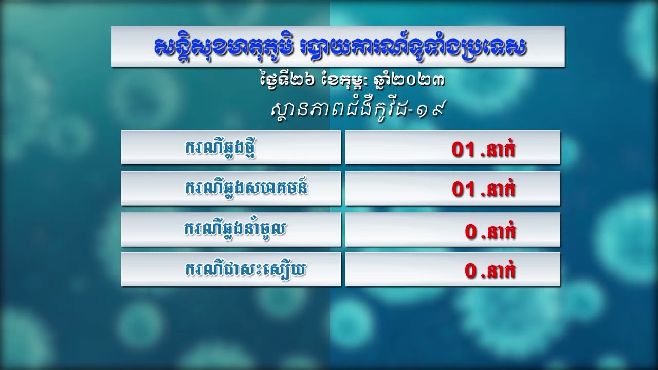 កម្មវិធី៖ សន្តិសុខមាតុភូមិប្រចាំថ្ងៃទី២៦ កុម្ភៈ ២០២៣ (មានវីដេអូ)