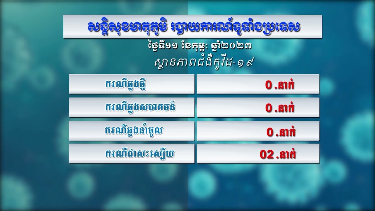 កម្មវិធី៖ សន្តិសុខមាតុភូមិប្រចាំថ្ងៃទី១១ កុម្ភៈ ឆ្នាំ២០២៣ (មានវីដេអូ)