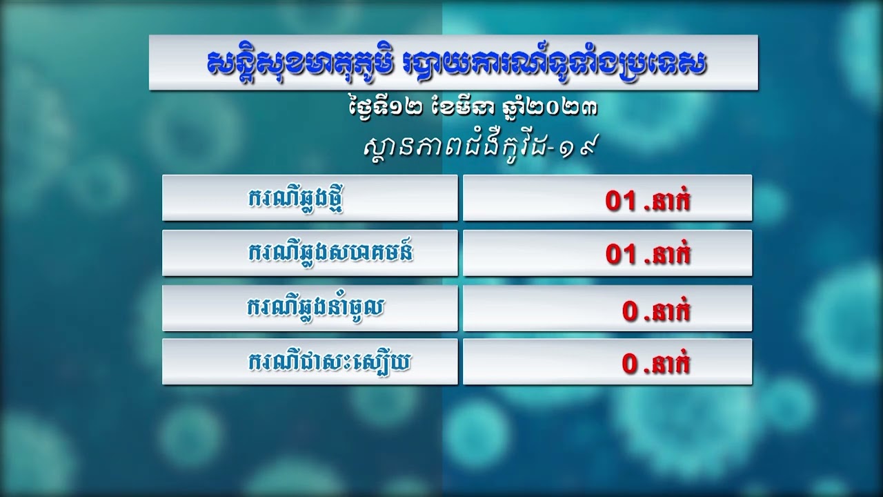 កម្មវិធី៖ សន្តិសុខមាតុភូមិប្រចាំថ្ងៃទី១២ មីនា ឆ្នាំ២០២២ (មានវីដេអូ)