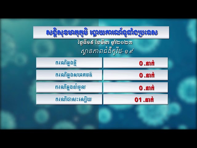 កម្មវិធី៖ សន្តិសុខមាតុភូមិប្រចាំថ្ងៃទី១៩ មីនា ឆ្នាំ២០២៣ (មានវីដេអូ)