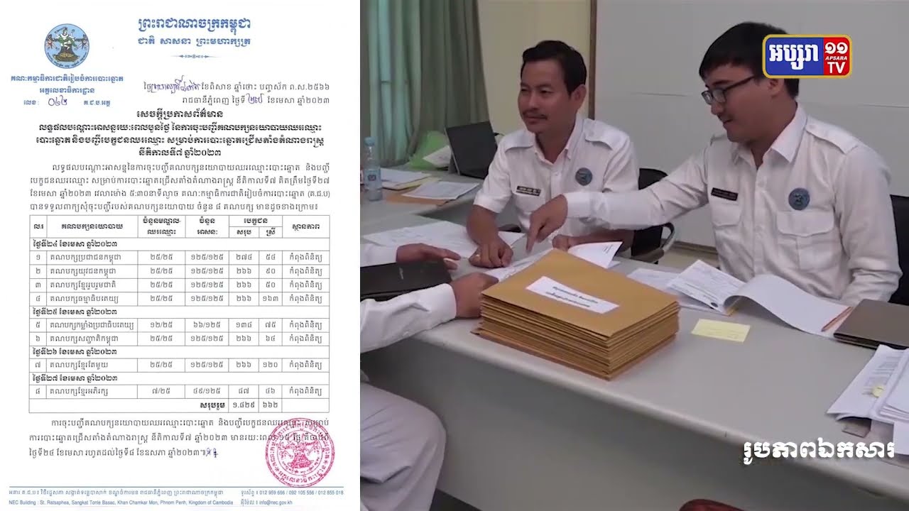 ៨គណបក្សនយោបាយបានចុះឈ្មោះចូលរួមបោះឆ្នោតសកលរយៈពេល៤ថ្ងៃ (Video Inside)