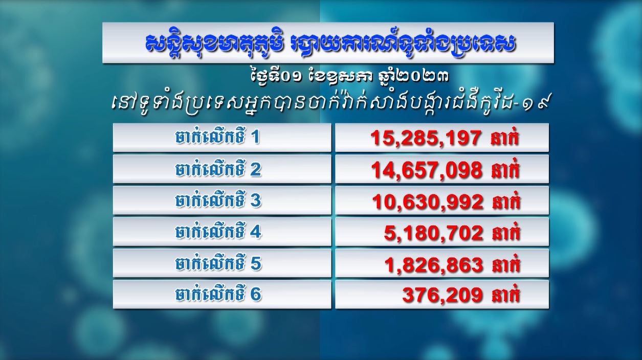 កម្មវិធី៖ សន្តិសុខមាតុភូមិប្រចាំថ្ងៃទី០១ ឧសភា ឆ្នាំ២០២៣ (មានវីដេអូ)