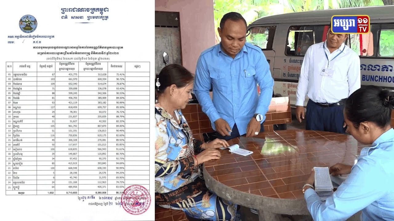 គជបចែកចាយបណ្ណព័ត៌មានជាង៨លានសន្លឹក (Video Inside)
