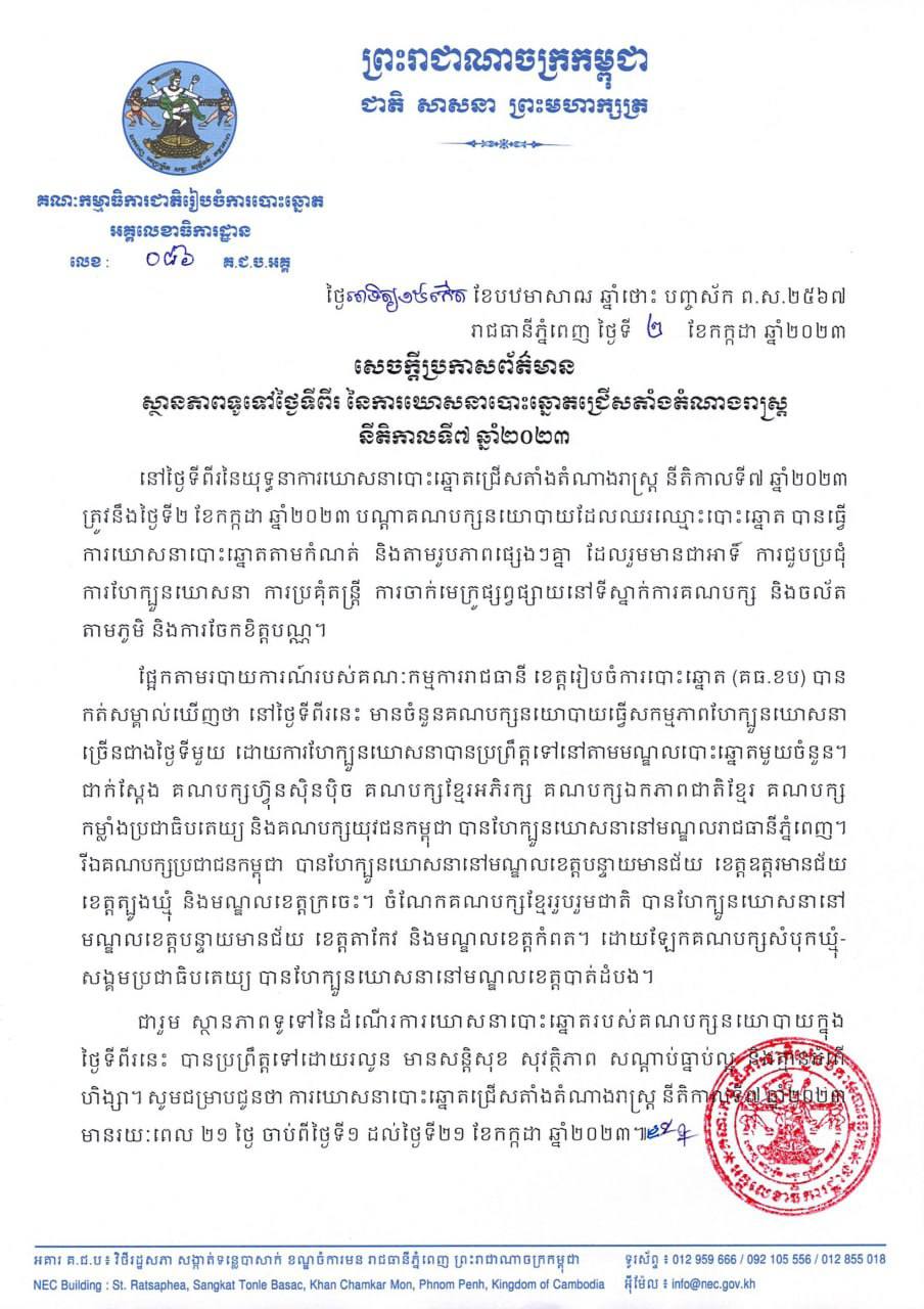 គ.ជ.ប៖ នៅថ្ងៃទីពីរ នៃយុទ្ធនាការឃោសនាបោះឆ្នោតប្រព្រឹត្តទៅដោយរលូន មានសន្តិសុខ សុវត្ថិភាព សណ្ដាប់ធ្នាប់ល្អ និងគ្មានអំពើហិង្សា