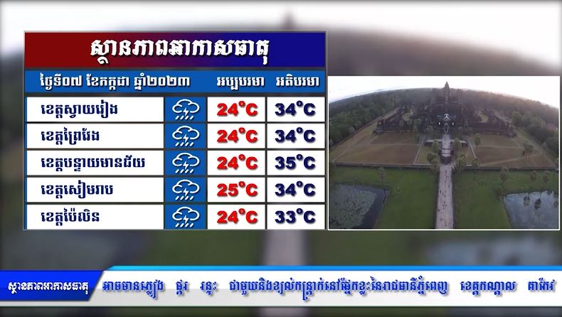 ព្យាករណ៍អាកាសធាតុ សម្រាប់ថ្ងៃទី០៧ កក្កដា ២០២៣ (មានវីដេអូ)