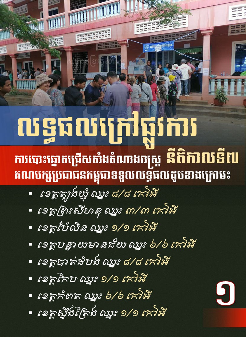 លទ្ធផលក្រៅផ្លូវការ ការបោះឆ្នោតតំណាងរាស្រ្តនីតិកាលទី៧ គណបក្សប្រជាជនកម្ពុជាទទួលលទ្ធផល