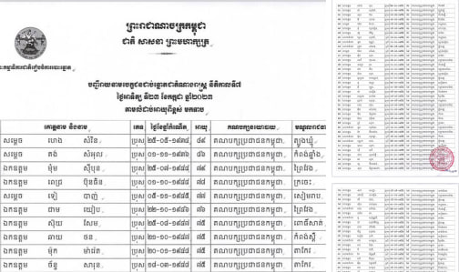 បញ្ជីរាយនាមបេក្ខជនជាប់ឆ្នោតជាតំណាងរាស្ត្រ នីតិកាលទី៧ តាមលំដាប់អាយុពីខ្ពស់មកទាប