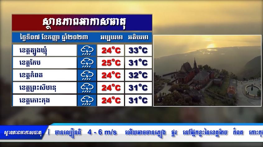 ព្យាករណ៌អាកាសធាតុ សម្រាប់ថ្ងៃទី០៧ កញ្ញា ២០២៣ (មានវីដេអូ)