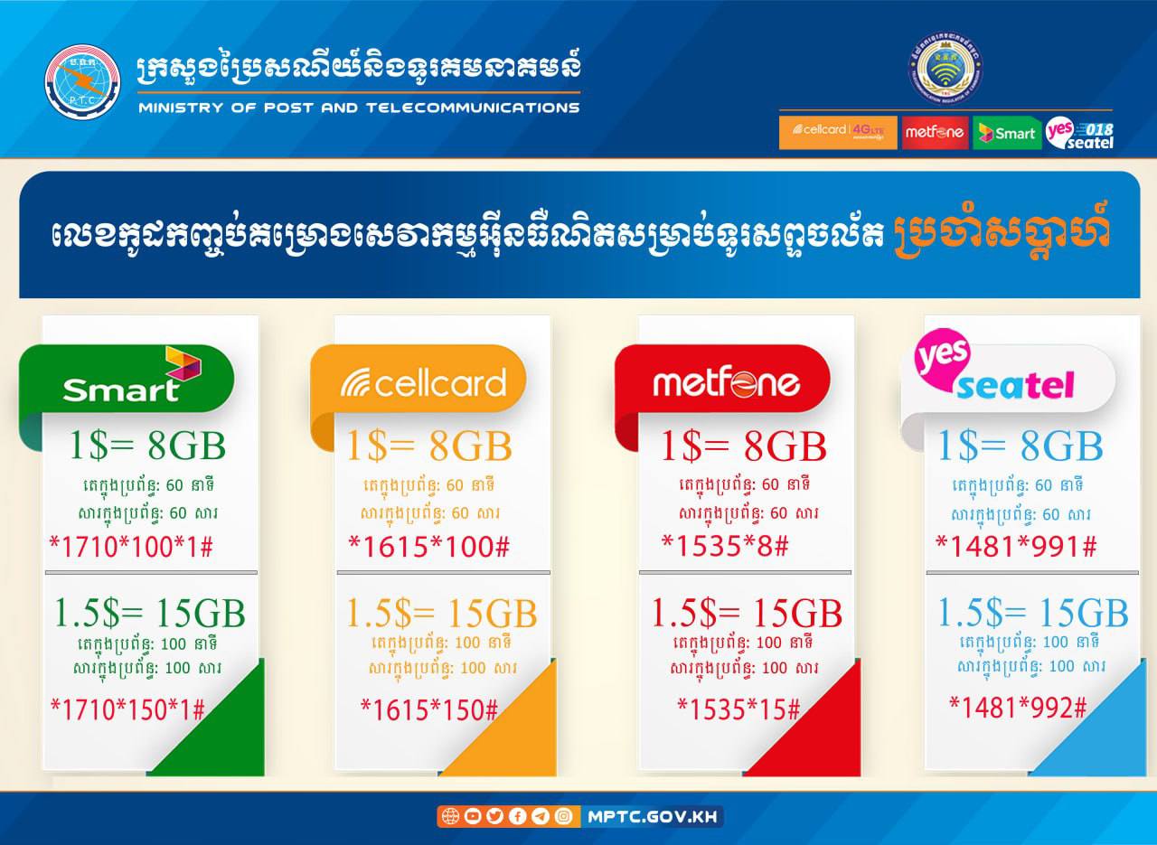 លេខកូដរួមចាំបាច់ និងព័ត៌មានសំខាន់ៗ សម្រាប់ជួយដល់ការប្រើប្រាស់ប្រព័ន្ធទូរសព្ទប្រចាំថ្ងៃ ប្រកបដោយភាពងាយស្រួល