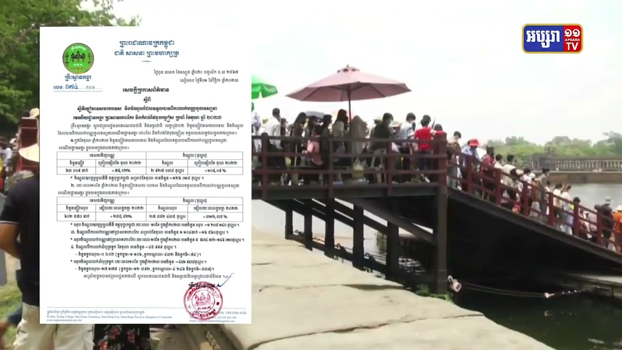 ១០ខែរកចំណូលពីប្រាសាទអង្គរបានជាង២៧លានដុល្លារ (Video Inside)