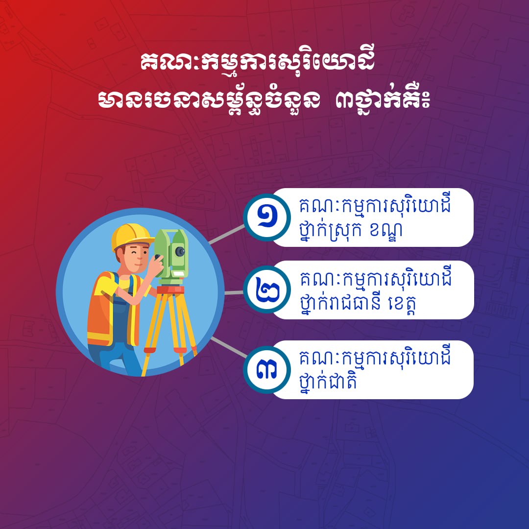 រចនាសម្ព័ន្ធគណៈកម្មការសុរិយោដី