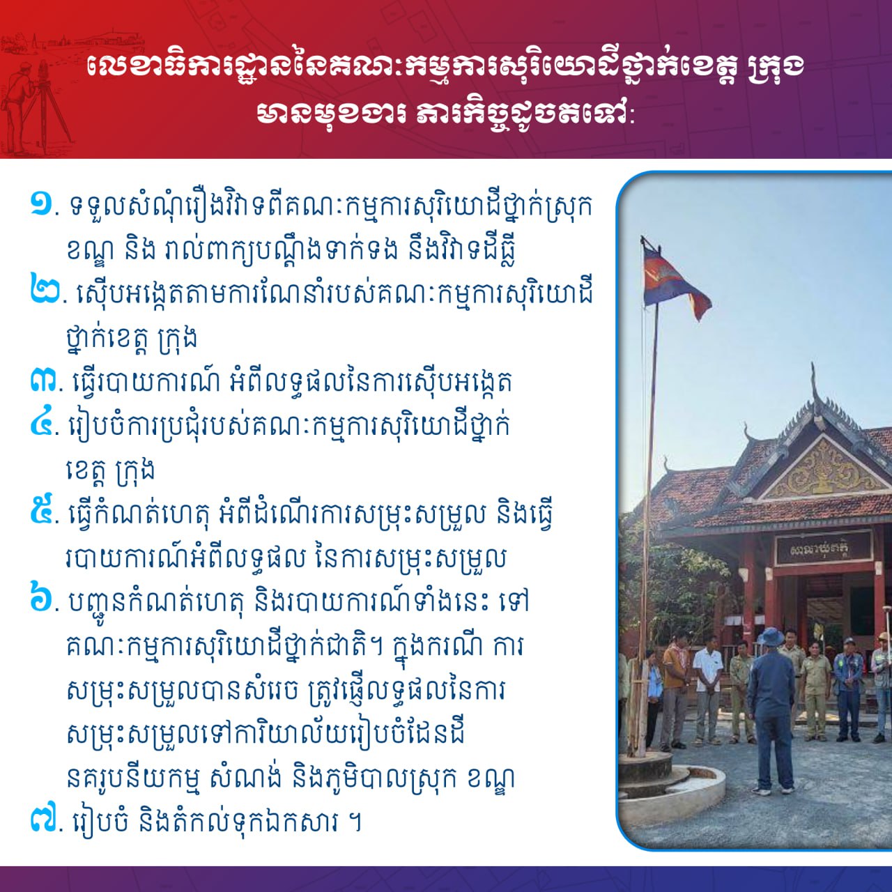 មុខងារ និងភារកិច្ចលេខាធិការដ្ឋាននៃគណៈកម្មការសុរិយោដីថ្នាក់ខេត្ត ក្រុង
