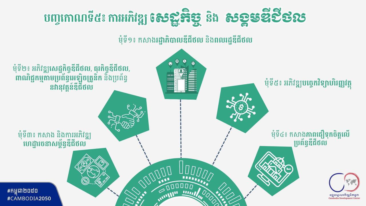 បញ្ចកោណទី៥ នៃយុទ្ធសាស្ត្របញ្ចកោណ ដំណាក់កាលទី១