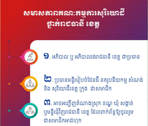 សមាសភាពគណៈកម្មការសុរិយោដីថ្នាក់រាជធានី ខេត្ត