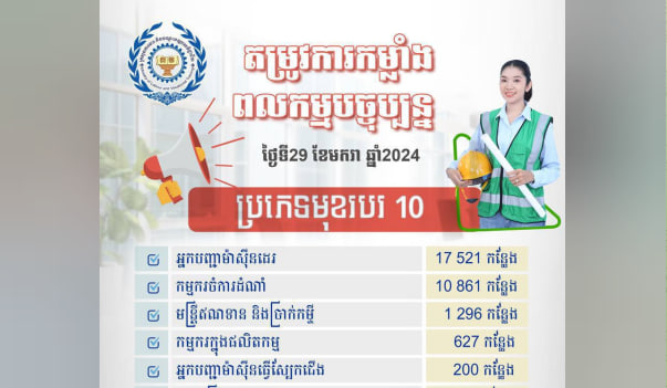 តម្រូវការកម្លាំងពលកម្មបច្ចុប្បន្ន