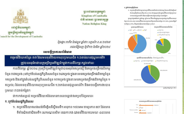 គម្រោងវិនិយោគចំនួន ៣៧ ដែលមានទុនវិនិយោគសរុបប្រមាណជិត ១,២ពាន់លានដុល្លារអាមេរិក ត្រូវបានអនុម័តដោយក្រុមប្រឹក្សាអភិវឌ្ឍន៍កម្ពុជា កាលពីខែកុម្ភៈ ២០២៤ កន្លងទៅនេះ