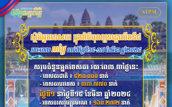 ស្ថិតិអ្នកទេសចរចូលរួមកម្សាន្តក្នុងពិធីបុណ្យទន្លេលើកទី៨ នៅខេត្តសៀមរាបសរុបរយៈពេលបីថ្ងៃ ចាប់ពីថ្ងៃទី១៥-១៧ មីនា ២០២៤៖