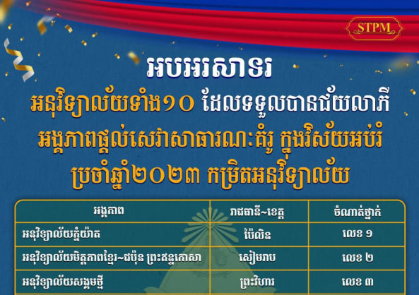 សូមអបអរសាទរ ជ័យលាភីអង្គភាពផ្តល់សេវាសាធារណ:គំរូក្នុងវិស័យអប់រំកម្រិតអនុវិទ្យាល័យសម្រាប់ឆ្នាំ២០២៣