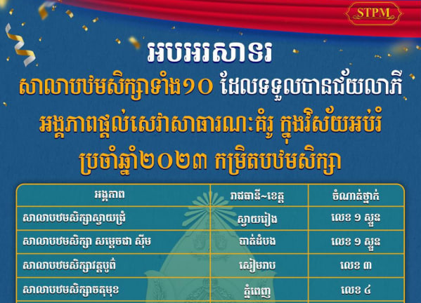 សូមអបអរសាទរ ជ័យលាភីអង្គភាពផ្តល់សេវាសាធារណ:គំរូក្នុងវិស័យអប់រំកម្រិតបឋមសិក្សាសម្រាប់ឆ្នាំ២០២៣