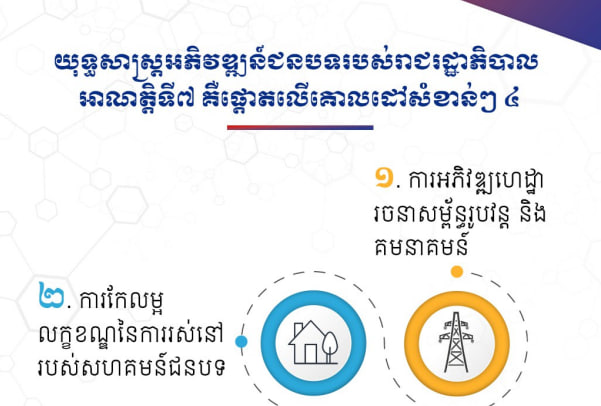 យុទ្ធសាស្ត្រអភិវឌ្ឍន៍ជនបទរបស់រាជរដ្ឋាភិបាល អាណត្តិទី៧ គឺផ្តោតលើគោលដៅសំខាន់ៗ ៤