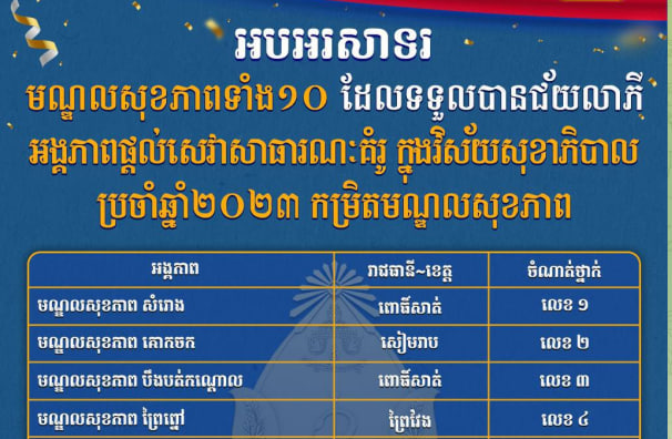សូមអបអរសាទរ ជ័យលាភីអង្គភាពផ្តល់សេវាសាធារណ:គំរូក្នុងវិស័យសុខាភិបាលកម្រិតមណ្ឌលសុខភាពសម្រាប់ឆ្នាំ២០២៣