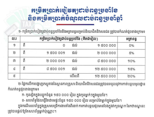 កម្រិតប្រាក់បៀវត្សជាប់ពន្ធប្រចាំខែ និងកម្រិតប្រាក់ចំណូលជាប់ពន្ធប្រចាំឆ្នាំ