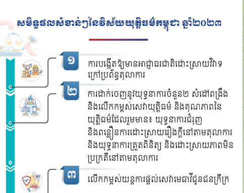 សមិទ្ធផលសំខាន់ៗនៃវិស័យយុត្តិធម៌កម្ពុជា ឆ្នាំ២០២៣