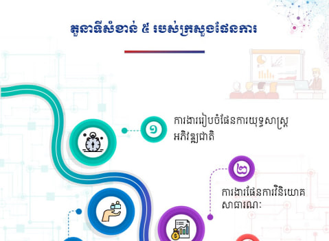 តួនាទីសំខាន់ ៥ របស់ក្រសួងផែនការ