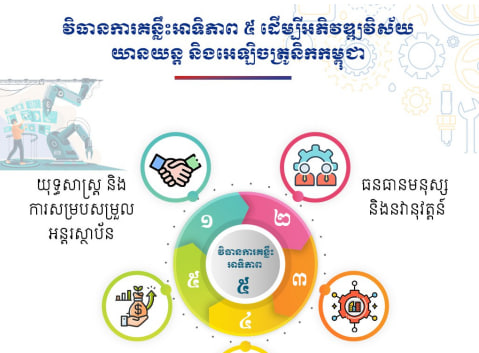 វិធានការគន្លឹះអាទិភាព ៥ ដើម្បីអភិវឌ្ឍវិស័យយានយន្ត និងអេឡិចត្រូនិកកម្ពុជា