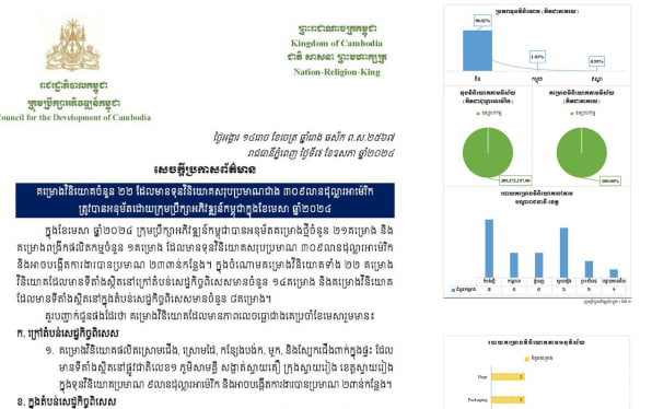 ក្នុងខែមេសា ឆ្នាំ២០២៤ ក្រុមប្រឹក្សាអភិវឌ្ឍន៍កម្ពុជាបានអនុម័តគម្រោងថ្មី