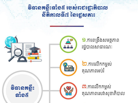 វិធានគន្លឹះទាំង៥ របស់រាជរដ្ឋាភិបាល នីតិកាលទី៧ នៃរដ្ឋសភា