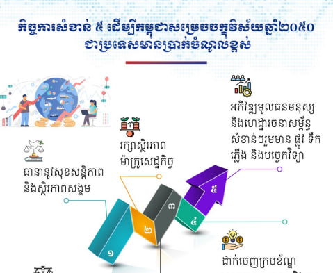 កិច្ចការសំខាន់ ៥ ដើម្បីកម្ពុជាសម្រេចចក្ខុវិស័យឆ្នាំ២០៥០ ជាប្រទេសមានប្រាក់ចំណូលខ្ពស់