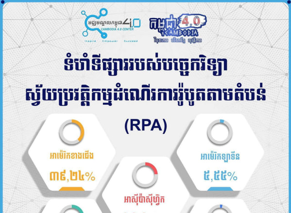 ទំហំទីផ្សាររបស់បច្ចេកវិទ្យាស្វ័យប្រវត្តិកម្មដំណើរការរ៉ូបូត (RPA) នៅក្នុងសកលលោក