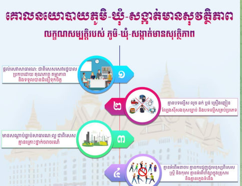 ភូមិឃុំសង្កាត់មានសុវត្ថិភាព