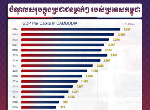 ២៥ឆ្នាំនៃសុខសន្តិភាព