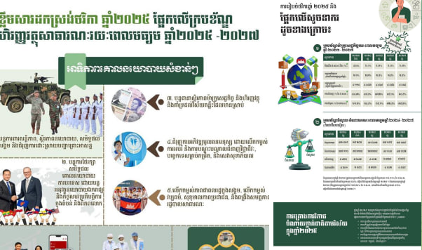 ថវិកាឆ្នាំ២០២៥ ផ្អែកលើក្របខណ្ឌហិរញ្ញវត្ថុរយៈពេលមធ្យម ឆ្នាំ២០២៥-២០២៧