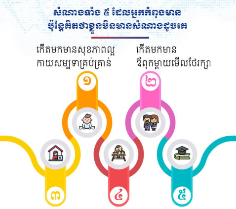 សំណាងទាំង ៥ ដែលអ្នកកំពុងមានប៉ុន្តែគិតថាខ្លួនមិនមានសំណាងដូចគេ