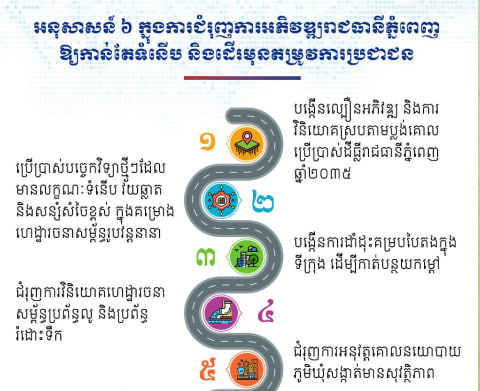 អនុសាសន៍ ៦ ក្នុងការជំរុញការអភិវឌ្ឍរាជធានីភ្នំពេញឱ្យកាន់តែទំនើប និងដើរមុនតម្រូវការប្រជាជន