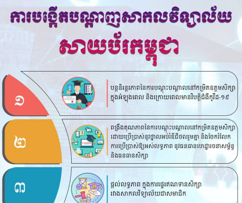 ការបង្កើតបណ្តាញសាកលវិទ្យាល័យសាយប័រកម្ពុជា