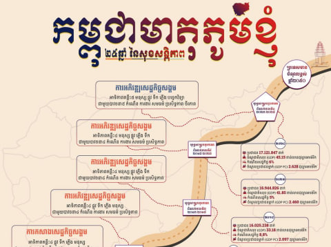 ២៥ឆ្នាំ នៃសុខសន្តិភាព